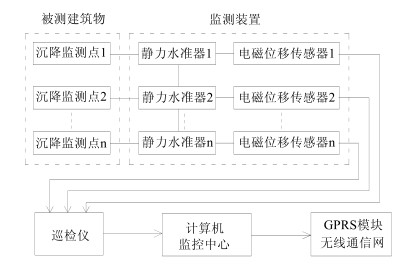 《智能監(jiān)測：鋼結(jié)構(gòu)檢測部運(yùn)用物聯(lián)網(wǎng)大數(shù)據(jù)平臺診斷結(jié)構(gòu)健康》